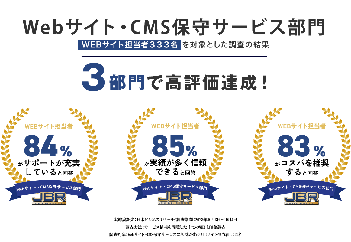 Webサイト・CMS保守サービス3部門での調査結果にて83%以上の高評価を達成、充実したサポートをご提供します