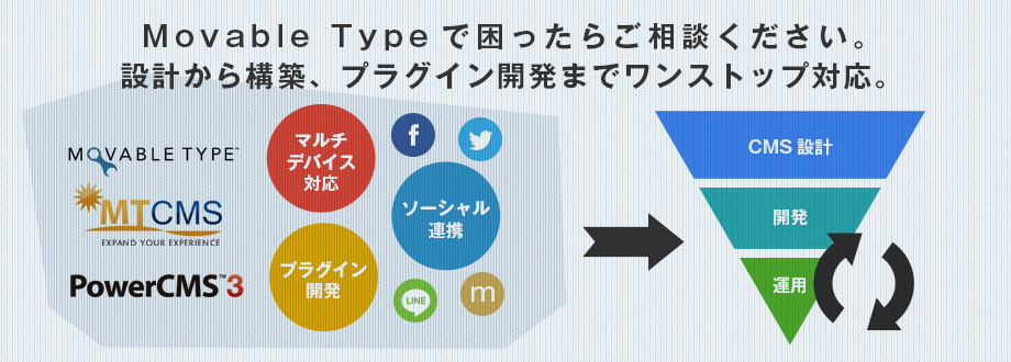 Movable Typeで困ったらご相談ください。設計から構築、プラグイン開発までワンストップ対応。