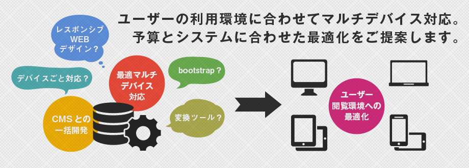 サイトのソーシャル化をワンストップ支援。オウンドメディアのサービス強化を行いませんか？