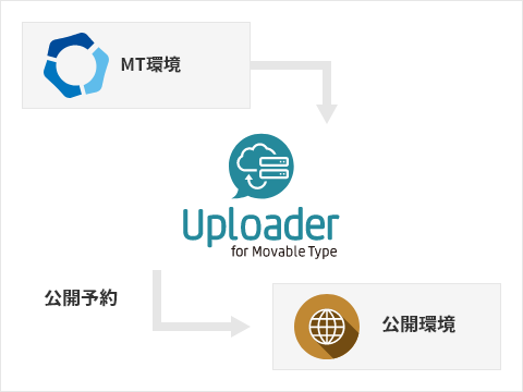 CheckRelease for Movable Type | 株式会社cherry-pick