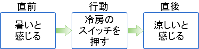 行動分析１.png